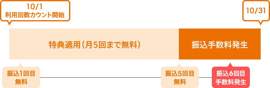 [図]