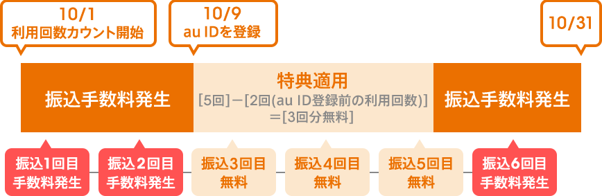 [図]