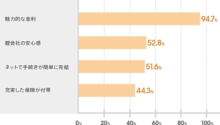 [図]