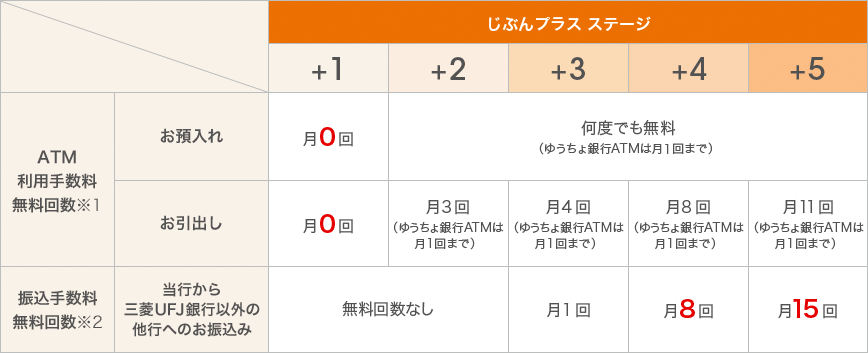 [図]