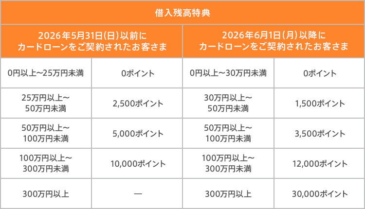 表
