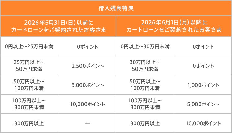 表