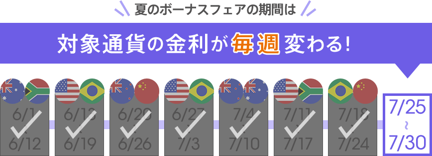 夏のボーナスフェアの期間は、対象通貨の金利が毎週変わる!