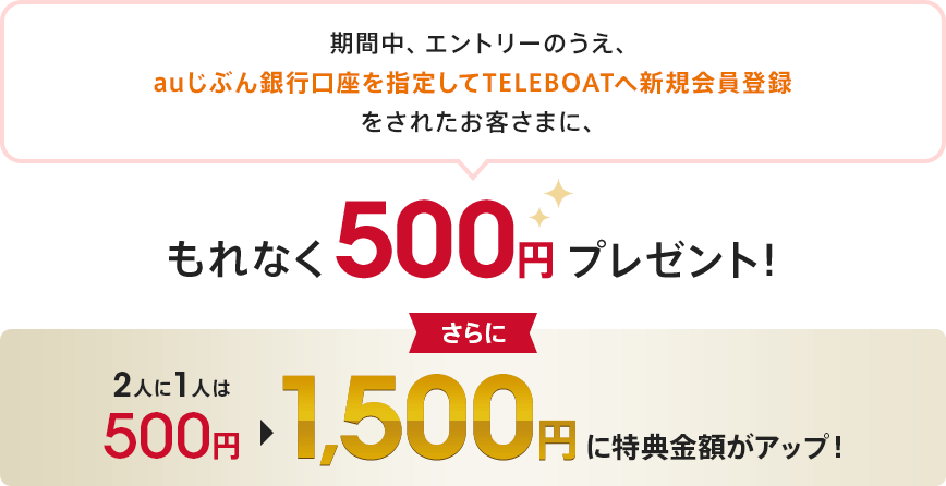 期間中、エントリーのうえ、auじぶん銀行口座を指定してTELEBOATへ新規会員登録をされたお客さまに、もれなく500円プレゼント！