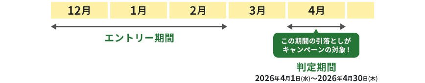 図