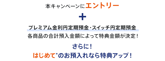 本キャンペーンにエントリー + プレミアム金利円定期預金・スイッチ円定期預金 各商品の合計預入金額によって特典金額が決定！ さらに！はじめて*のお預入れなら特典アップ！