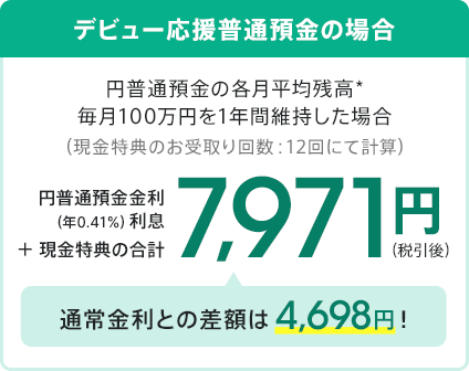 デビュー応援普通預金の場合