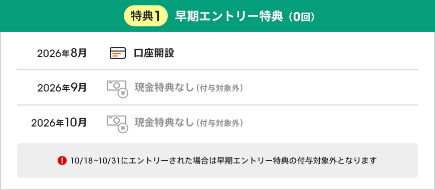 特典1 早期エントリー特典（0回）