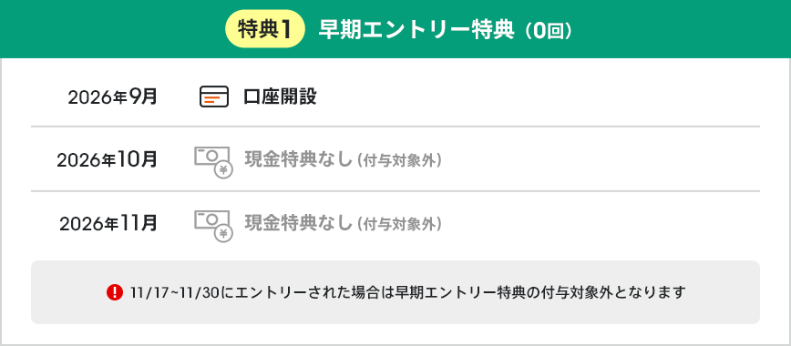 特典1 早期エントリー特典（0回）