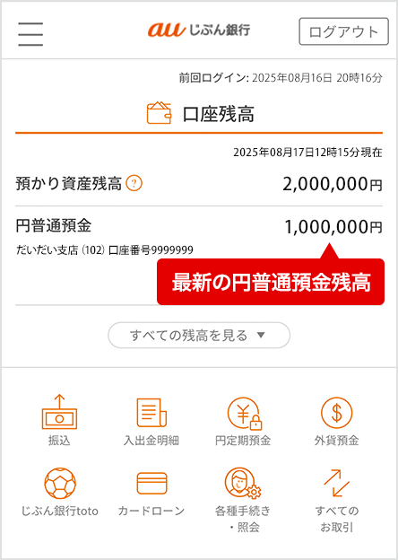 図