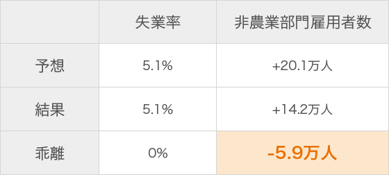 [図]