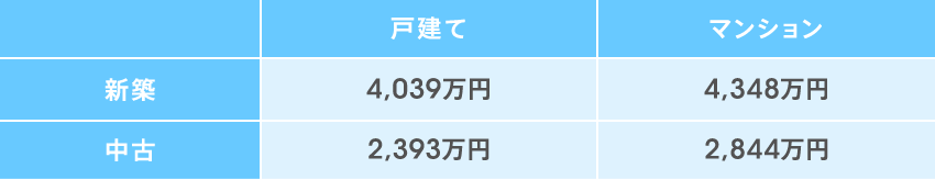 [図]
