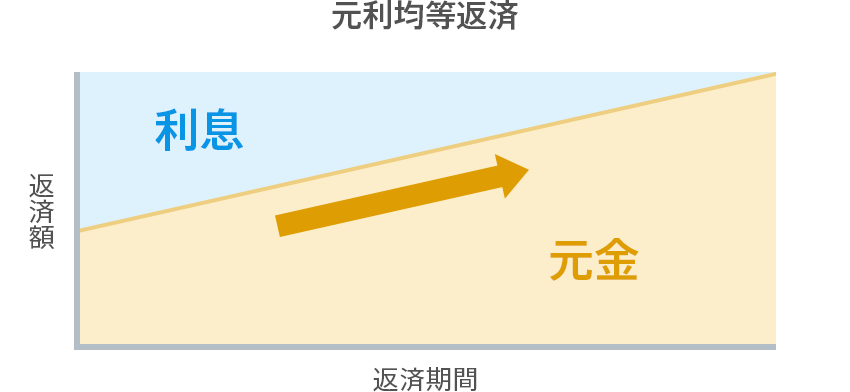 [図]