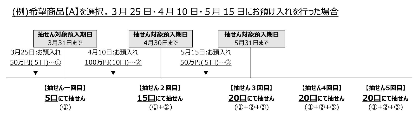 図