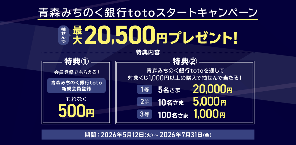 青森みちのく銀行totoスタートキャンペーン 抽せんで最大20,500円プレゼント！