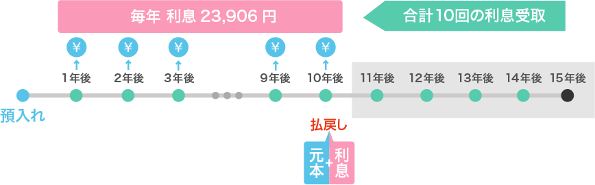 図