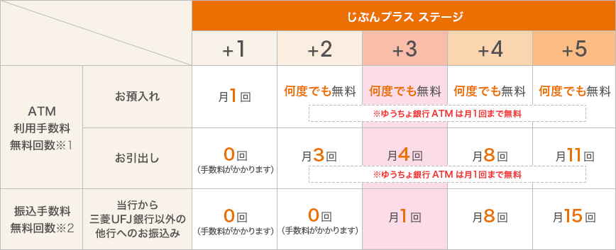 [図]