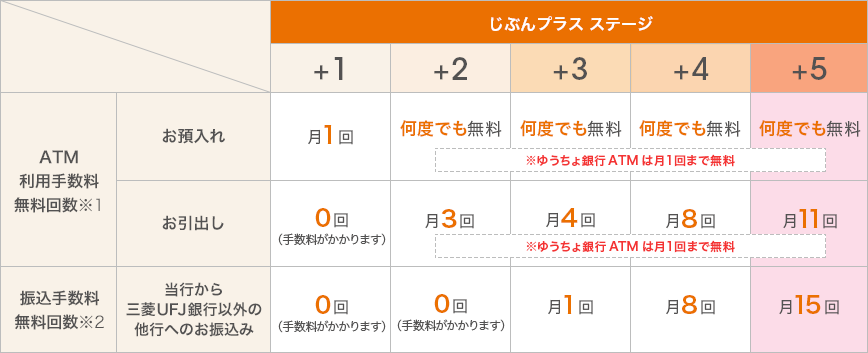 [図]