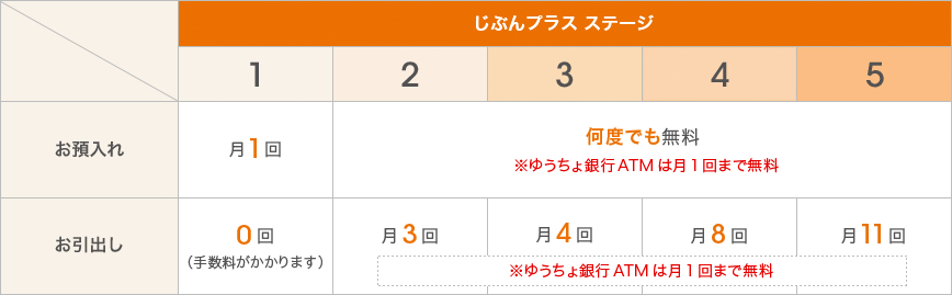 [図]