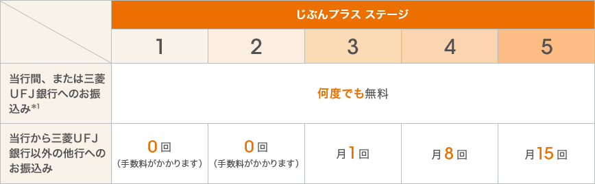 [図]