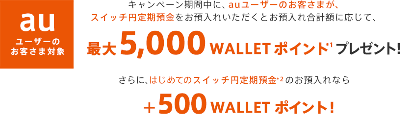 キャンペーン期間中に、スイッチ円定期預金をお預入れいただくとお預入れ合計額に応じて、最大5,000 WALLET ポイント*1プレゼント!さらに、はじめてのスイッチ円定期預金*2のお預入れなら+500 WALLET ポイント!