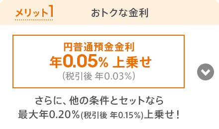 メリット1 おトクな金利