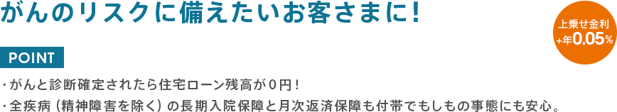 がんリスクに備えたいお客さまに！上乗せ金利＋年0.05％。POINT:がんと診断確定されたら住宅ローン残高0円！全疾病（精神障害を除く）の長期入院保障と月次返済保障も付帯でもしもの事態にも安心。