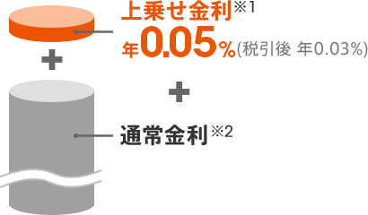 図