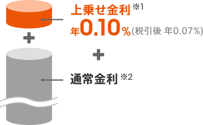図