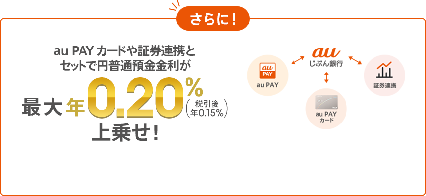 さらに