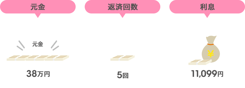 元金…38万円、返済回数…5回、利息…11,099円