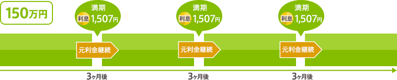[図]