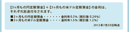 【3ヶ月もの円定期預金】+【3ヶ月もの米ドル定期預金】の金利は、それぞれ別途付与されます。■3ヶ月もの円定期預金 金利年0.3%(税引後 0.24%)■3ヶ月もの米ドル定期預金 金利年1.5%(税引後 1.2%)2012年7月30日時点 【3ヶ月もの円定期預金】+【3ヶ月もの米ドル定期預金】の金利は、それぞれ別途付与されます。■3ヶ月もの円定期預金 金利年0.3%(税引後 0.24%)■3ヶ月もの米ドル定期預金 金利年1.5%(税引後 1.2%)2012年7月30日時点