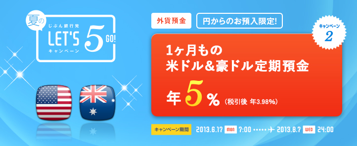 じぶん銀行発 夏のLET'S5 GO! キャンペーン キャンペーン2 外貨預金 円からのお預入限定! 1ヶ月もの米ドル&豪ドル定期預金 年5% (税引後 年3.98%) キャンペーン期間 2013.6.17 MON 7:00 … 2013.8.7 WED 24:00 じぶん銀行発 夏のLET'S5 GO! キャンペーン キャンペーン2 外貨預金 円からのお預入限定! 1ヶ月もの米ドル&豪ドル定期預金 年5% (税引後 年3.98%) キャンペーン期間 2013.6.17 MON 7:00 … 2013.8.7 WED 24:00