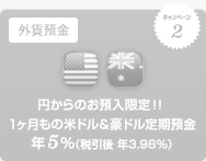 キャンペーン2 外貨預金 円からのお預入限定!! 1ヶ月もの米ドル&豪ドル定期預金 年5% (税引後 年3.98%) キャンペーン2 外貨預金 円からのお預入限定!! 1ヶ月もの米ドル&豪ドル定期預金 年5% (税引後 年3.98%)
