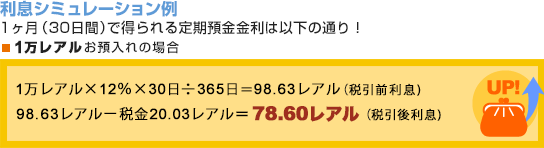 【利息シミュレーション】1ヶ月(30日間)で得られる定期預金金利は以下の通り!■1万レアルお預入れの場合 1万レアル×12%×30日÷365日=98.63レアル(税引前利息)98.63レアルー税金20.03レアル=78.60レアル(税引後利息) 【利息シミュレーション例】1ヶ月(30日間)で得られる定期預金金利は以下の通り!■1万レアルお預入れの場合 1万レアル×12%×30日÷365日=98.63レアル(税引前利息)98.63レアルー税金20.03レアル=78.60レアル(税引後利息)