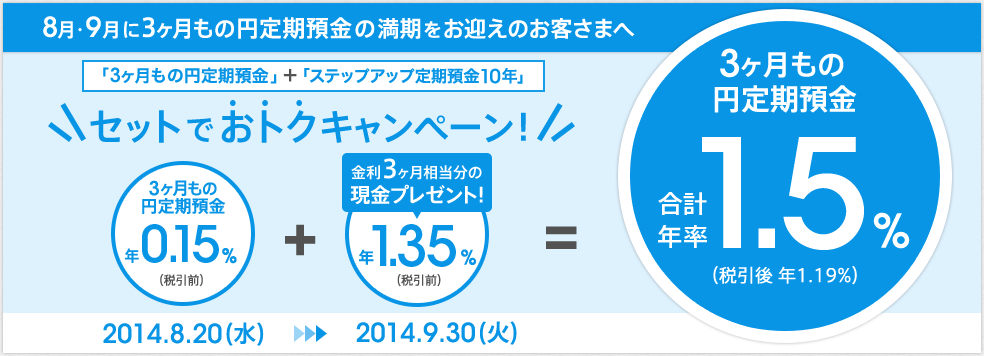 8月・9月に3ヶ月もの円定期預金の満期をお迎えのお客さまへ「3ヶ月もの円定期預金」+「ステップアップ定期預金10年」セットでおトクキャンペーン!3ヶ月もの円定期預金 年0.15%(税引前)+金利3ヶ月相当分の現金プレゼント!年1.35% (税引前)3ヶ月もの円定期預金 合計年率 1.5%(税引後 年1.19%) 2014.8.20(水)~2014.9.30(火)