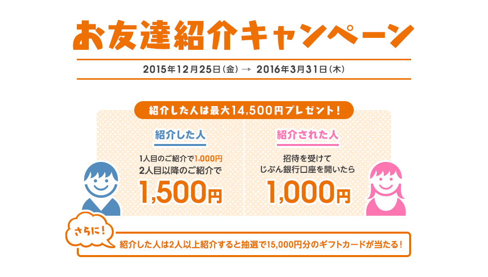 お友達紹介キャンペーン 紹介した人は最大14,500円プレゼント!紹介した人は1人目のご紹介で1,000円、2人目のご紹介で1,500円プレゼント!紹介された人は招待を受けてじぶん銀行口座を開いたら1,000円!さらに、紹介した人は2人以上紹介すると抽選で15,000円分のギフトカードが当たる!キャンペーン期間:2015年12月25日(金)-2016年3月31日(木) お友達紹介キャンペーン 紹介した人は最大14,500円プレゼント!紹介した人は1人目のご紹介で1,000円、2人目のご紹介で1,500円プレゼント!紹介された人は招待を受けてじぶん銀行口座を開いたら1,000円!さらに、紹介した人は2人以上紹介すると抽選で15,000円分のギフトカードが当たる!キャンペーン期間:2015年12月25日(金)-2016年3月31日(木)