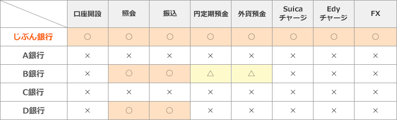 スマホアプリ対応サービス比較 スマホアプリ対応サービス比較