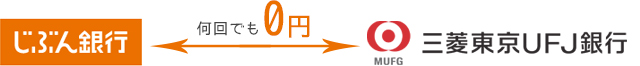じぶん銀行⇔三菱東京UFJ銀行 何回でも0円 じぶん銀行⇔三菱東京UFJ銀行 何回でも0円