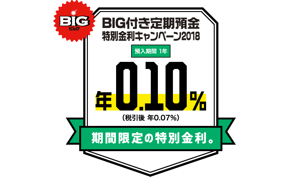 利息も。BIGも。BIG付き定期預金 特別金利キャンペーン2018 預入期間1年 年0.10%(税引後 年0.07%)期間限定の特別金利。
