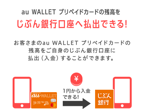 au WALLET プリペイドカードの残高をじぶん銀行口座へ払出できる! お客さまのau WALLET プリペイドカードの残高をご自身のじぶん銀行口座に払出(入金)することができます。