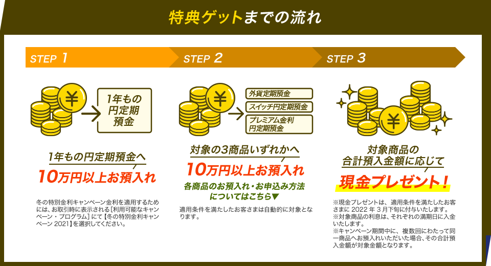 特典ゲットまでの流れ