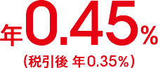年0.45％（税引後 年0.35％）