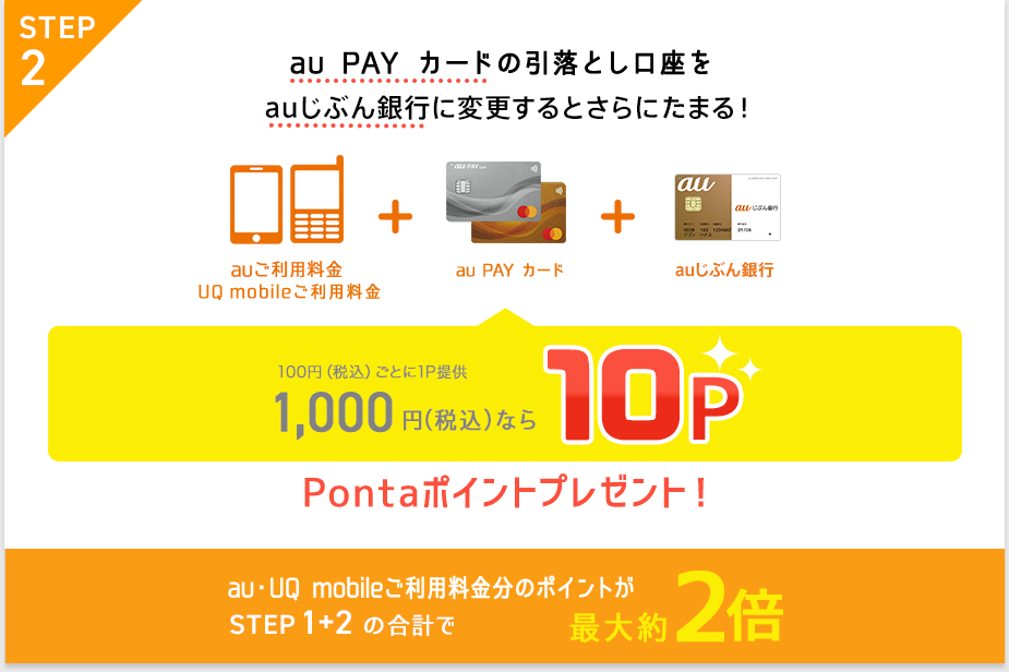 STEP2 au PAY カードの引落口座をauじぶん銀行に変更するとさらにたまる！