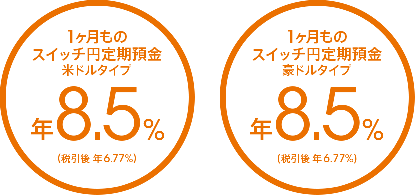 1ヶ月ものスイッチ円定期預金 米ドルタイプ 年8.5%(税引後 年6.77%)/豪ドルタイプ 年8.5%(税引後 年6.77%)