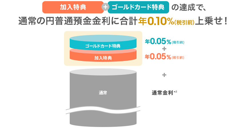 図