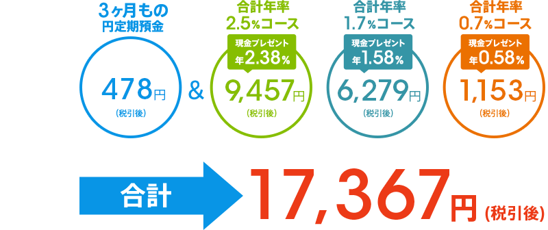 合計：17,367円