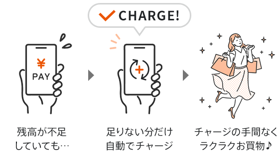 図