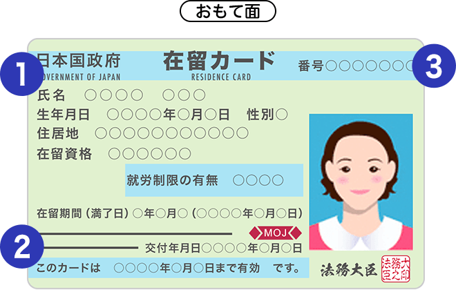 図